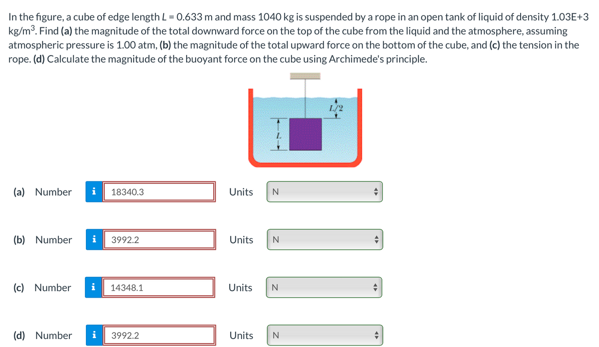 In the figure, a cube of edge length L = 0.633 m and mass 1040 kg is suspended by a rope in an open tank of liquid of density 1.03E+3
kg/m³. Find (a) the magnitude of the total downward force on the top of the cube from the liquid and the atmosphere, assuming
atmospheric pressure is 1.00 atm, (b) the magnitude of the total upward force on the bottom of the cube, and (c) the tension in the
rope. (d) Calculate the magnitude of the buoyant force on the cube using Archimede's principle.
(a) Number
18340.3
(b) Number i 3992.2
(c) Number i 14348.1
(d) Number i
3992.2
Units
L
N
Units N
Units
Units N
N
L/2
◄►
◄►