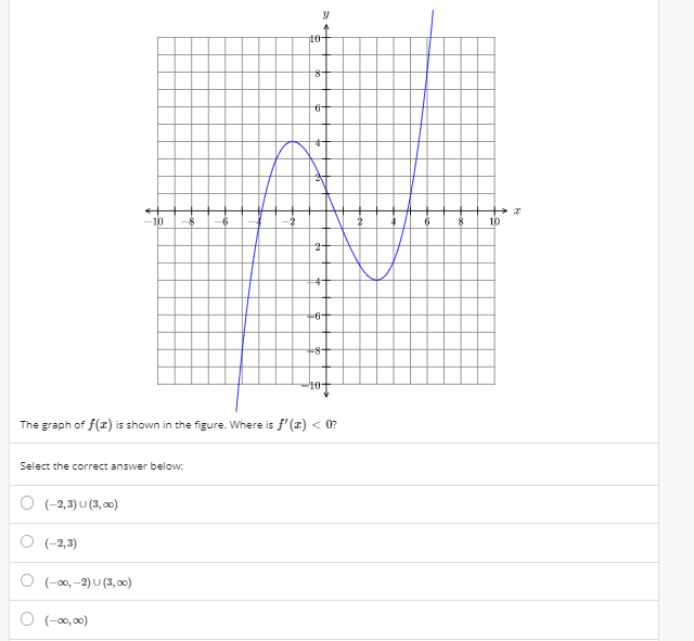 -10
10
8-
The graph of f(z) is shown in the figure. Where is f'(1) < 0?
Select the correct answer below:
O (-2,3) U (3, o0)
O (-2,3)
O (-00, -2) U (3, 00)
O (-0,00)
