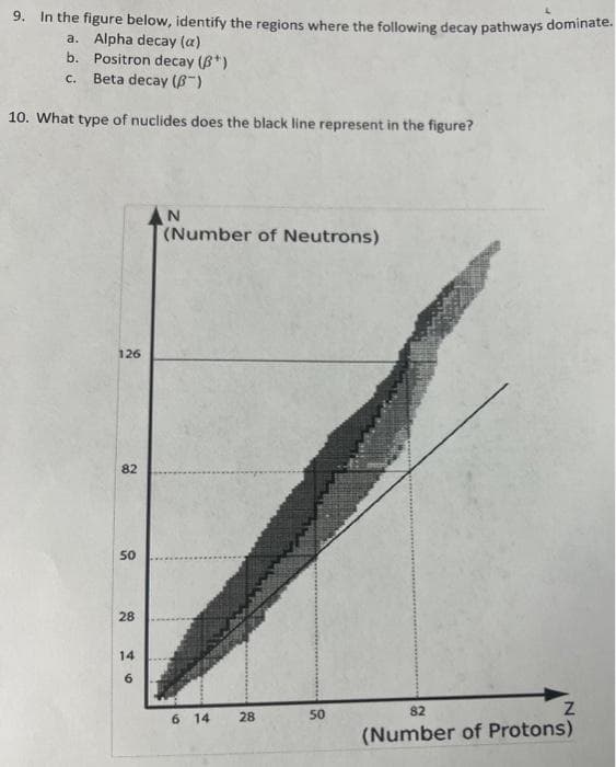 9. In the figure below, identify the regions where the following decay pathways dominate.
a. Alpha decay (a)
b.
C.
Positron decay (ß*)
Beta decay (B)
10. What type of nuclides does the black line represent in the figure?
126
82
50
28
14
6
N
(Number of Neutrons)
6 14
28
50
Z
82
(Number of Protons)