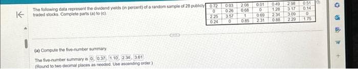 K
The following data represent the dividend yields (in percent) of a random sample of 28 publicly 072
traded stocks. Complete parts (a) to (c).
0
(a) Compute the five-number summary
The five-number summary is 0, 0.37. 1.10. 2.34, 3.61
(Round to two decimal places as needed. Use ascending order)
emy
225
024
0.03 2.08
0.26
3.57
0.68
1
0.85
0
0.01 0.49 2.98
0
0.69 2.34
1.28 3.17
3.00
2.31 088
2.29
051
0.14
0
1.75
0
B
4
+