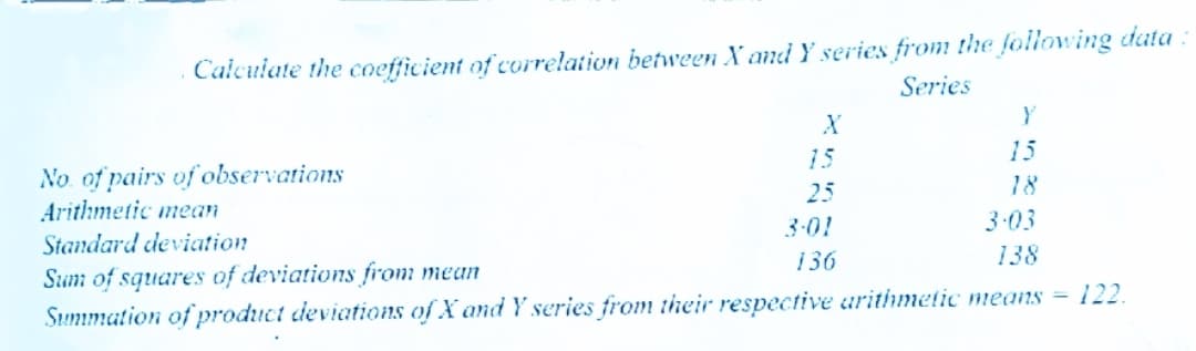 Calculate the coefficient of correlation between X and Y series from the followving data
Series
15
15
No. of pairs of observations
Arithmetic mean
25
18
3.01
3.03
Standard deviation
136
138
Sum of squares of deviations from mean
Summation of product deviations of X and Y series from their respective arithmetic means =
12.
