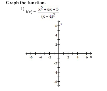 Graph the function.
1)
f(x) =
x2 + 6x +5
(x - 4)2
++++
4 6 x
-6
-4
-2
-2+
2.
2.
