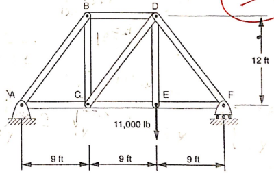 VA
9 ft
с
B
+
11,000 lb
9 ft
D
E
9 ft
F
12 ft