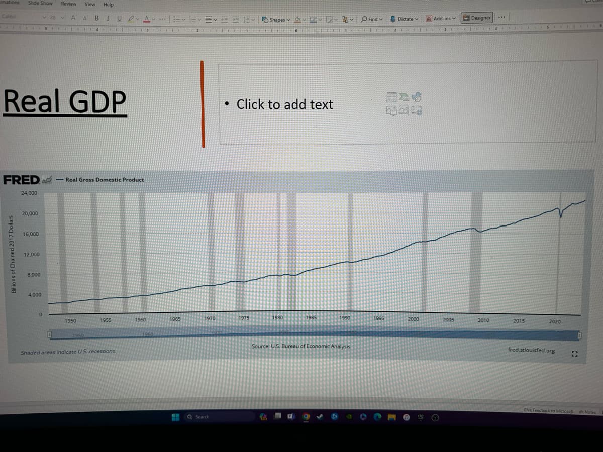 imations
Calibri
Slide Show Review View Help
ELLE
Billions of Chained 2017 Dollars
28 A
15 54
Real GDP
20,000
FRED Real Gross Domestic Product
24,000
16,000
12,000
8,000
A BIUA E E EShapes
✓ Shapes Find
&
4,000
0
1950
1950
LE3
1955
Shaded areas indicate U.S. recessions.
1960
1960
1965
LTZTEI
1970
H Q Search
. Click to add text
1975
0
1980
1985
V
1990
Source: U.S. Bureau of Economic Analysis
Dictate
1995
Add-ins ✓
2000
13
EFTER1211CFERE
✪
Designer
2005
**14
2010
2015
I 5
2020
fred.stlouisfed.org
C
Give Feedback to Microsoft Notes