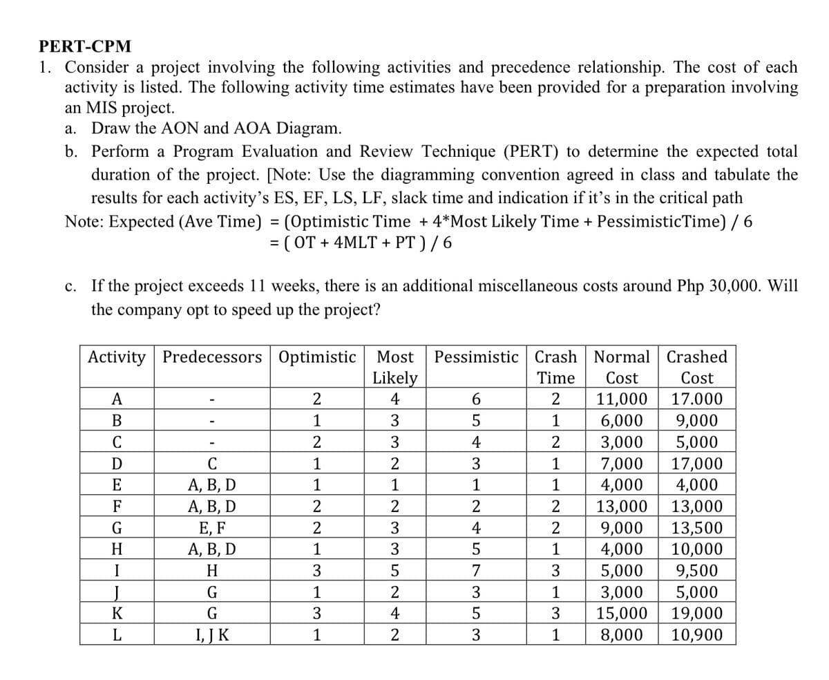 PERT-CPM
1. Consider a project involving the following activities and precedence relationship. The cost of each
activity is listed. The following activity time estimates have been provided for a preparation involving
an MIS project.
a. Draw the AON and AOA Diagram.
b. Perform a Program Evaluation and Review Technique (PERT) to determine the expected total
duration of the project. [Note: Use the diagramming convention agreed in class and tabulate the
results for each activity's ES, EF, LS, LF, slack time and indication if it's in the critical path
Note: Expected (Ave Time) = (0ptimistic Time + 4*Most Likely Time + PessimisticTime) / 6
= ( OT + 4MLT + PT ) / 6
c. If the project exceeds 11 weeks, there is an additional miscellaneous costs around Php 30,000. Will
the company opt to speed up the project?
Activity Predecessors Optimistic
Most Pessimistic Crash Normal Crashed
Likely
Time
Cost
Cost
A
2
4
6.
2
11,000
6,000
3,000
7,000
4,000
13,000
9,000
4,000
5,000
3,000
3
17.000
В
1
3
5
1
9,000
5,000
17,000
4,000
13,000
13,500
10,000
9,500
5,000
19,000
10,900
C
2
3
4
2
D
1
2
3
1
А, В, D
А, В, D
Е, F
А, В, D
E
1
1
1
F
2
2
2
G
4
H
1
3
5
1
I
H
3
7
3
G
1
3
1
5
15,000
8,000
K
G
3
4
L
I, JK
1
2
3
1
