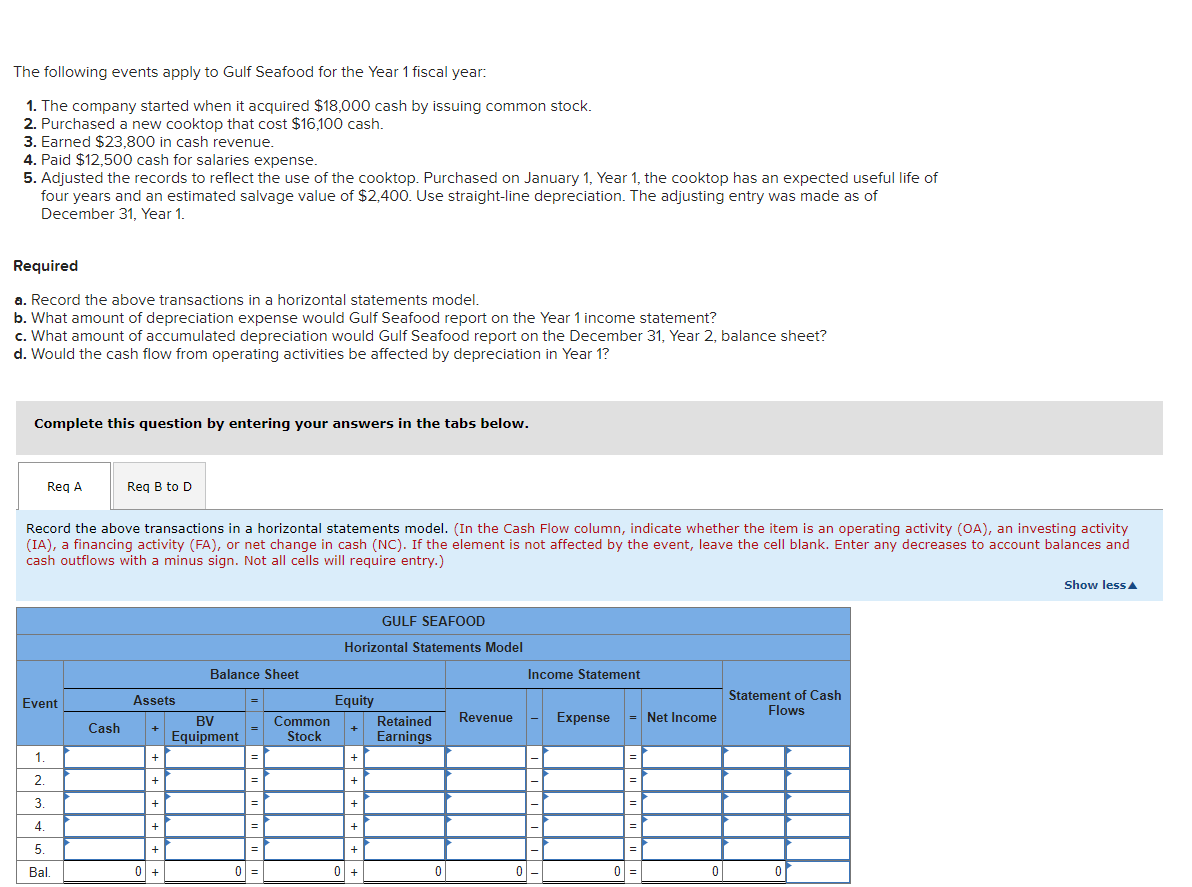 The following events apply to Gulf Seafood for the Year 1 fiscal year:
1. The company started when it acquired $18,000 cash by issuing common stock.
2. Purchased a new cooktop that cost $16,100 cash.
3. Earned $23,800 in cash revenue.
4. Paid $12,500 cash for salaries expense.
5. Adjusted the records to reflect the use of the cooktop. Purchased on January 1, Year 1, the cooktop has an expected useful life of
four years and an estimated salvage value of $2,400. Use straight-line depreciation. The adjusting entry was made as of
December 31, Year 1.
Required
a. Record the above transactions in a horizontal statements model.
b. What amount of depreciation expense would Gulf Seafood report on the Year 1 income statement?
c. What amount of accumulated depreciation would Gulf Seafood report on the December 31, Year 2, balance sheet?
d. Would the cash flow from operating activities be affected by depreciation in Year 1?
Complete this question by entering your answers in the tabs below.
Record the above transactions in a horizontal statements model. (In the Cash Flow column, indicate whether the item is an operating activity (OA), an investing activity
(IA), a financing activity (FA), or net change in cash (NC). If the element is not affected by the event, leave the cell blank. Enter any decreases to account balances and
cash outflows with a minus sign. Not all cells will require entry.)
Event
@ONANT
Req A
1.
2.
3.
4.
5
Bal.
Req B to D
Cash
Assets
+
+
+
+
+
0 +
Balance Sheet
BV
Equipment
=
0 =
Common
Stock
GULF SEAFOOD
Horizontal Statements Model
Equity
+
+
+
+
+
0 +
Retained Revenue
Earnings
0
Income Statement
0|-|
Expense
=
=
0 =
Net Income
0
Statement of Cash
Flows
0
Show less