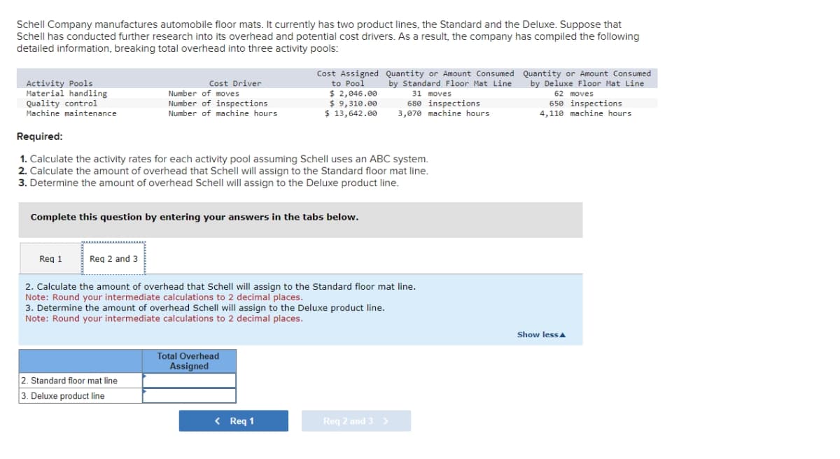 Schell Company manufactures automobile floor mats. It currently has two product lines, the Standard and the Deluxe. Suppose that
Schell has conducted further research into its overhead and potential cost drivers. As a result, the company has compiled the following
detailed information, breaking total overhead into three activity pools:
Activity Pools
Material handling
Quality control
Machine maintenance.
Required:
1. Calculate the activity rates for each activity pool assuming Schell uses an ABC system.
2. Calculate the amount of overhead that Schell will assign to the Standard floor mat line.
3. Determine the amount of overhead Schell will assign to the Deluxe product line.
Req 1
Req 2 and 3
Cost Driver
Number of moves
Number of inspections
Number of machine hours
Complete this question by entering your answers in the tabs below.
2. Standard floor mat line
3. Deluxe product line
Cost Assigned Quantity or Amount Consumed
to Pool by Standard Floor Mat Line
31 moves
Total Overhead
Assigned
$ 2,046.00
$ 9,310.00
$ 13,642.00
2. Calculate the amount of overhead that Schell will assign to the Standard floor mat line.
Note: Round your intermediate calculations to 2 decimal places.
3. Determine the amount of overhead Schell will assign to the Deluxe product line.
Note: Round your intermediate calculations to 2 decimal places.
< Req 1
680 inspections
3,070 machine hours.
Req 2 and 3>
Quantity or Amount Consumed
by Deluxe Floor Mat Line
62 moves
650 inspections
4,110 machine hours.
Show less