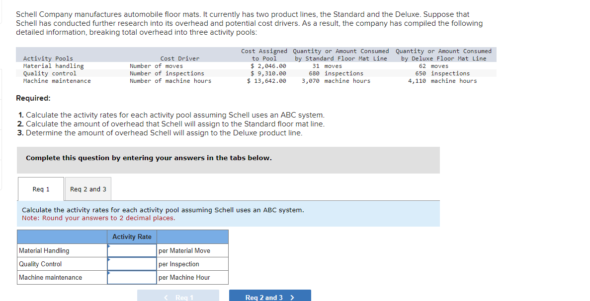 Schell Company manufactures automobile floor mats. It currently has two product lines, the Standard and the Deluxe. Suppose that
Schell has conducted further research into its overhead and potential cost drivers. As a result, the company has compiled the following
detailed information, breaking total overhead into three activity pools:
Activity Pools
Material handling
Quality control
Machine maintenance
Req 1
Cost Driver
Number of moves
Number of inspections
Number of machine hours
Required:
1. Calculate the activity rates for each activity pool assuming Schell uses an ABC system.
2. Calculate the amount of overhead that Schell will assign to the Standard floor mat line.
3. Determine the amount of overhead Schell will assign to the Deluxe product line.
Complete this question by entering your answers in the tabs below.
Req 2 and 3
Material Handling
Quality Control
Machine maintenance
Cost Assigned Quantity or Amount Consumed
to Pool by Standard Floor Mat Line.
$2,046.00
31 moves
$9,310.00
$ 13,642.00
Calculate the activity rates for each activity pool assuming Schell uses an ABC system.
Note: Round your answers to 2 decimal places.
Activity Rate
per Material Move
per Inspection
per Machine Hour
< Req 1
680 inspections
3,070 machine hours
Req 2 and 3 >
Quantity or Amount Consumed
by Deluxe Floor Mat Line
62 moves
650 inspections
4,110 machine hours