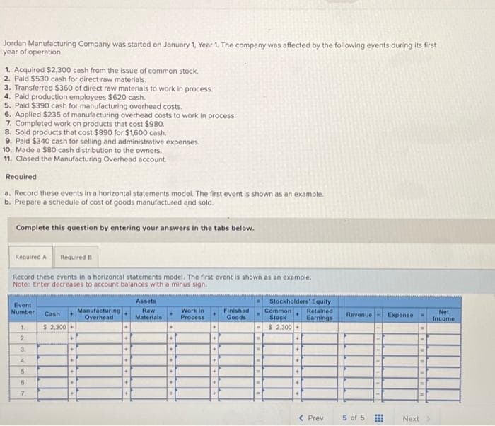 Jordan Manufacturing Company was started on January 1, Year 1. The company was affected by the following events during its first
year of operation.
1. Acquired $2,300 cash from the issue of common stock.
2. Paid $530 cash for direct raw materials.
3. Transferred $360 of direct raw materials to work in process.
4. Paid production employees $620 cash.
5. Paid $390 cash for manufacturing overhead costs.
6. Applied $235 of manufacturing overhead costs to work in process.
7. Completed work on products that cost $980.
8. Sold products that cost $890 for $1,600 cash.
9. Paid $340 cash for selling and administrative expenses.
10. Made a $80 cash distribution to the owners.
11. Closed the Manufacturing Overhead account.
Required
a. Record these events in a horizontal statements model. The first event is shown as an example.
b. Prepare a schedule of cost of goods manufactured and sold.
Complete this question by entering your answers in the tabs below.
Required A Required B
Record these events in a horizontal statements model. The first event is shown as an example.
Note: Enter decreases to account balances with a minus sign.
Event
Number
1.
2
3.
4
5.
6.
7.
Cash
$ 2,300 +
+
.
+
Manufacturing
Overhead
.
+
Assets
Raw
Materials
Work in
Process
Finished
Goods
Stockholders' Equity
Common Retained
Stock
Earnings
$ 2,300
+
+
+
< Prev
Revenue Expense
5 of 5
Next
Net
Income