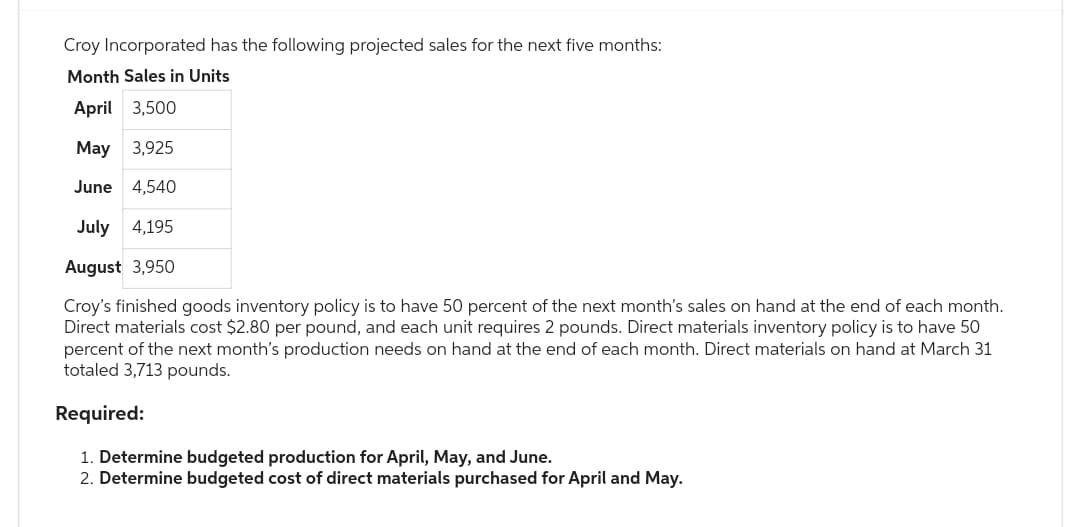 Croy Incorporated has the following projected sales for the next five months:
Month Sales in Units
April 3,500
May 3,925
June 4,540
July 4,195
August 3,950
Croy's finished goods inventory policy is to have 50 percent of the next month's sales on hand at the end of each month.
Direct materials cost $2.80 per pound, and each unit requires 2 pounds. Direct materials inventory policy is to have 50
percent of the next month's production needs on hand at the end of each month. Direct materials on hand at March 31
totaled 3,713 pounds.
Required:
1. Determine budgeted production for April, May, and June.
2. Determine budgeted cost of direct materials purchased for April and May.