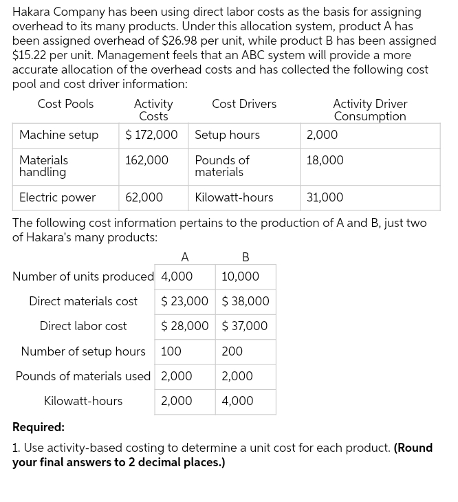 Hakara Company has been using direct labor costs as the basis for assigning
overhead to its many products. Under this allocation system, product A has
been assigned overhead of $26.98 per unit, while product B has been assigned
$15.22 per unit. Management feels that an ABC system will provide a more
accurate allocation of the overhead costs and has collected the following cost
pool and cost driver information:
Cost Pools
Machine setup
Materials
handling
Electric power
Activity
Costs
$ 172,000
162,000
A
Number of units produced 4,000
Direct materials cost
Direct labor cost
Cost Drivers
Setup hours
Pounds of
materials
Number of setup hours
100
Pounds of materials used 2,000
Kilowatt-hours
2,000
62,000
Kilowatt-hours
31,000
The following cost information pertains to the production of A and B, just two
of Hakara's many products:
B
10,000
$ 23,000 $ 38,000
$ 28,000 $37,000
Activity Driver
Consumption
200
2,000
4,000
2,000
18,000
Required:
1. Use activity-based costing to determine a unit cost for each product. (Round
your final answers to 2 decimal places.)