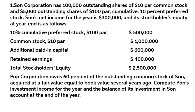 1.Son Corporation has 100,000 outstanding shares of $10 par common stock
and $5,000 outstanding shares of $100 par, cumulative. 10 percent preferred
stock. Son's net income for the year is $300,000, and its stockholder's equity
at year-end is as follows:
10% cumulative preferred stock, $100 par
$ 500,000
Common stock, $10 par
$ 1,000,000
Additional paid-in capital
$ 600,000
Retained earnings
$ 400,000
Total Stockholders' Equity
$ 2,500,000
Pop Corporation owns 60 percent of the outstanding common stock of Son,
acquired at a fair value equal to book value several years ago. Compute Pop's
investment income for the year and the balance of its investment in Son
account at the end of the year.