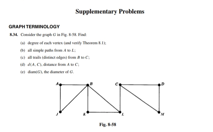 Supplementary Problems
GRAPH TERMINOLOGY
8.34. Consider the graph G in Fig. 8-58. Find:
(a) degree of cach vertex (and verify Theorem 8.1);
(b) all simple paths from A to L;
(c) all trails (distinct edges) from B to C;
(d) d(A, C), distance from A to C;
(e) diam(G), the diameter of G.
Fig. 8-58
