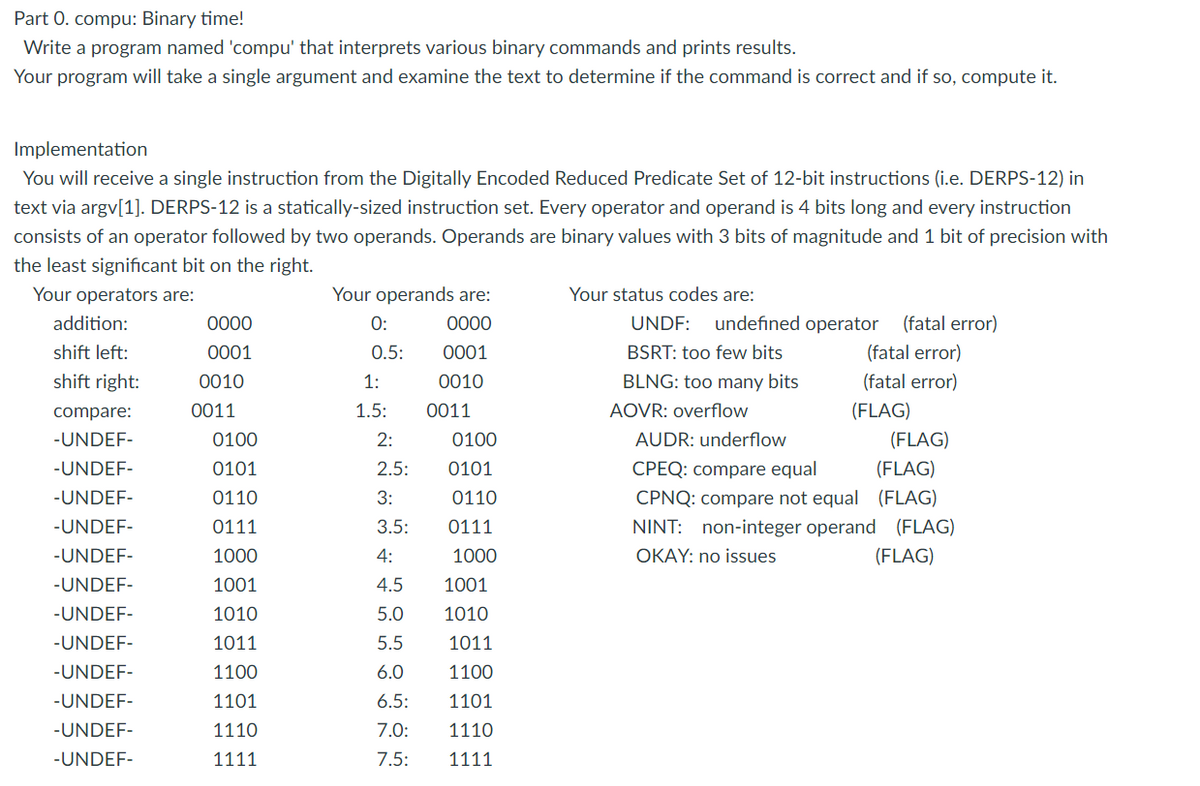 Part 0. compu: Binary time!
Write a program named 'compu' that interprets various binary commands and prints results.
Your program will take a single argument and examine the text to determine if the command is correct and if so, compute it.
Implementation
You will receive a single instruction from the Digitally Encoded Reduced Predicate Set of 12-bit instructions (i.e. DERPS-12) in
text via argv[1]. DERPS-12 is a statically-sized instruction set. Every operator and operand is 4 bits long and every instruction
consists of an operator followed by two operands. Operands are binary values with 3 bits of magnitude and 1 bit of precision with
the least significant bit on the right.
Your operators are:
Your operands are:
Your status codes are:
addition:
0000
0:
0000
UNDF:
undefined operator
(fatal error)
shift left:
0001
0.5:
0001
BSRT: too few bits
(fatal error)
shift right:
0010
1:
0010
BLNG: too many bits
(fatal error)
compare:
0011
1.5:
0011
AOVR: overflow
(FLAG)
-UNDEF-
0100
2:
0100
AUDR: underflow
(FLAG)
-UNDEF-
0101
2.5:
0101
CPEQ: compare equal
(FLAG)
-UNDEF-
0110
3:
0110
CPNQ: compare not equal (FLAG)
-UNDEF-
0111
3.5:
0111
NINT: non-integer operand (FLAG)
-UNDEF-
1000
4:
1000
OKAY: no issues
(FLAG)
-UNDEF-
1001
4.5
1001
-UNDEF-
1010
5.0
1010
-UNDEF-
1011
5.5
1011
-UNDEF-
1100
6.0
1100
-UNDEF-
1101
6.5:
1101
-UNDEF-
1110
7.0:
1110
-UNDEF-
1111
7.5:
1111
