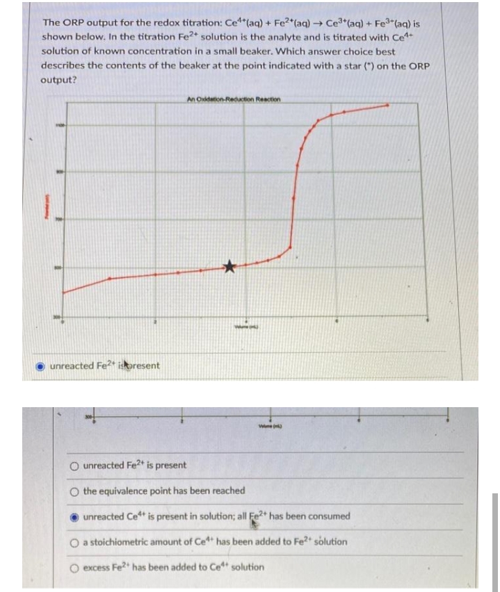 The ORP output for the redox titration: Ce*(aq) + Fe2*(aq)→ Ce3*(aq) + Fe3 (aq) is
shown below. In the titration Fe2* solution is the analyte and is titrated with Ce
solution of known concentration in a small beaker. Which answer choice best
describes the contents of the beaker at the point indicated with a star (") on the ORP
output?
An Oidation-Reduction Reaction
unreacted Fe?* iskoresent
O unreacted Fe2+ is present
O the equivalence point has been reached
O unreacted Ce* is present in solution; all Fe+ has been consumed
O a stoichiometric amount of Ce has been added to Fe2" solution
O excess Fe2+ has been added to Ce solution
