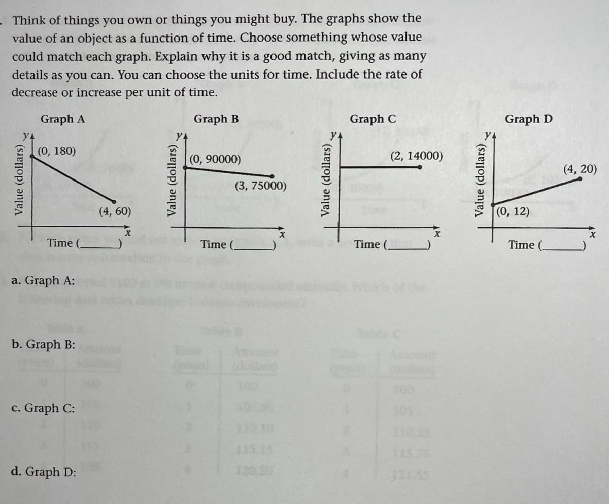 Think of things you own or things you might buy. The graphs show the
value of an object as a function of time. Choose something whose value
could match each graph. Explain why it is a good match, giving as many
details as you can. You can choose the units for time. Include the rate of
decrease or increase per unit of time.
Graph A
Graph B
Graph C
Graph D
y4
(0, 180)
(0, 90000)
(2, 14000)
(4, 20)
(3, 75000)
(4, 60)
(0, 12)
Time
Time
Time (.
Time
a. Graph A:
b. Graph B:
100
c. Graph C:
105
11025
d. Graph D:
21.53
Value (dollars)
