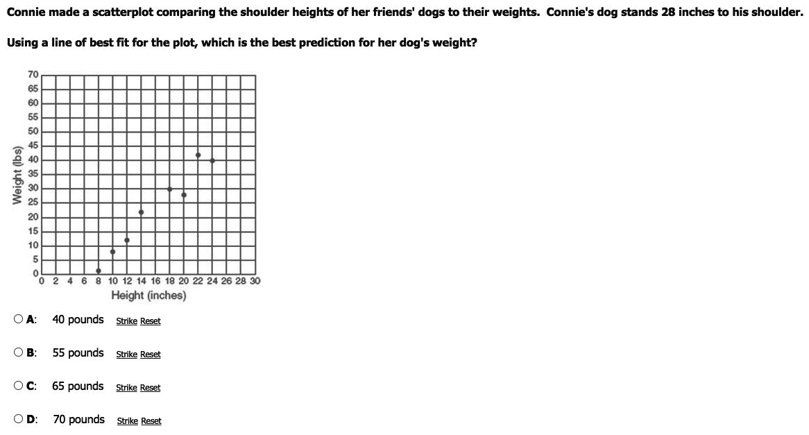 Connie made a scatterplot comparing the shoulder heights of her friends' dogs to their weights. Connie's dog stands 28 inches to his shoulder.
Using a line of best fit for the plot, which is the best prediction for her dog's weight?
70
65
60
55
50
45
40
35
30
25
20
15
10
0 2 4 6 8 10 12 14 16 18 20 22 24 26 28 30
Height (inches)
O A:
40 pounds Strike Reset
O B:
55 pounds Strike Reset
65 pounds Strike Reset
OD:
70 pounds strike Reset
Weight (lbs)
