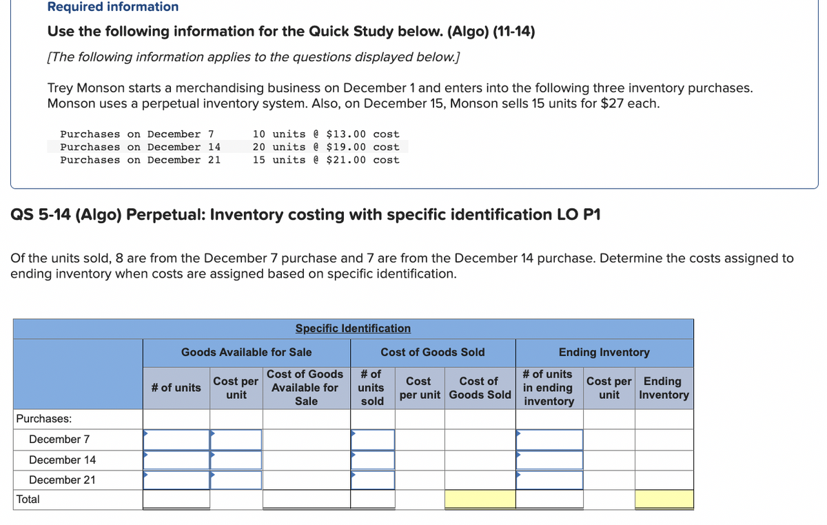 Required information
Use the following information for the Quick Study below. (Algo) (11-14)
[The following information applies to the questions displayed below.]
Trey Monson starts a merchandising business on December 1 and enters into the following three inventory purchases.
Monson uses a perpetual inventory system. Also, on December 15, Monson sells 15 units for $27 each.
Total
Purchases on December 7
Purchases on December 14
Purchases on December 21
QS 5-14 (Algo) Perpetual: Inventory costing with specific identification LO P1
Of the units sold, 8 are from the December 7 purchase and 7 are from the December 14 purchase. Determine the costs assigned to
ending inventory when costs are assigned based on specific identification.
Purchases:
December 7
December 14
December 21
10 units @ $13.00 cost
20 units @ $19.00 cost
15 units @ $21.00 cost
# of units
Goods Available for Sale
Specific Identification
Cost per
unit
Cost of Goods
Available for
Sale
Cost of Goods Sold
# of
units
sold
Cost Cost of
per unit Goods Sold
Ending Inventory
# of units
in ending
inventory
Cost per Ending
unit Inventory