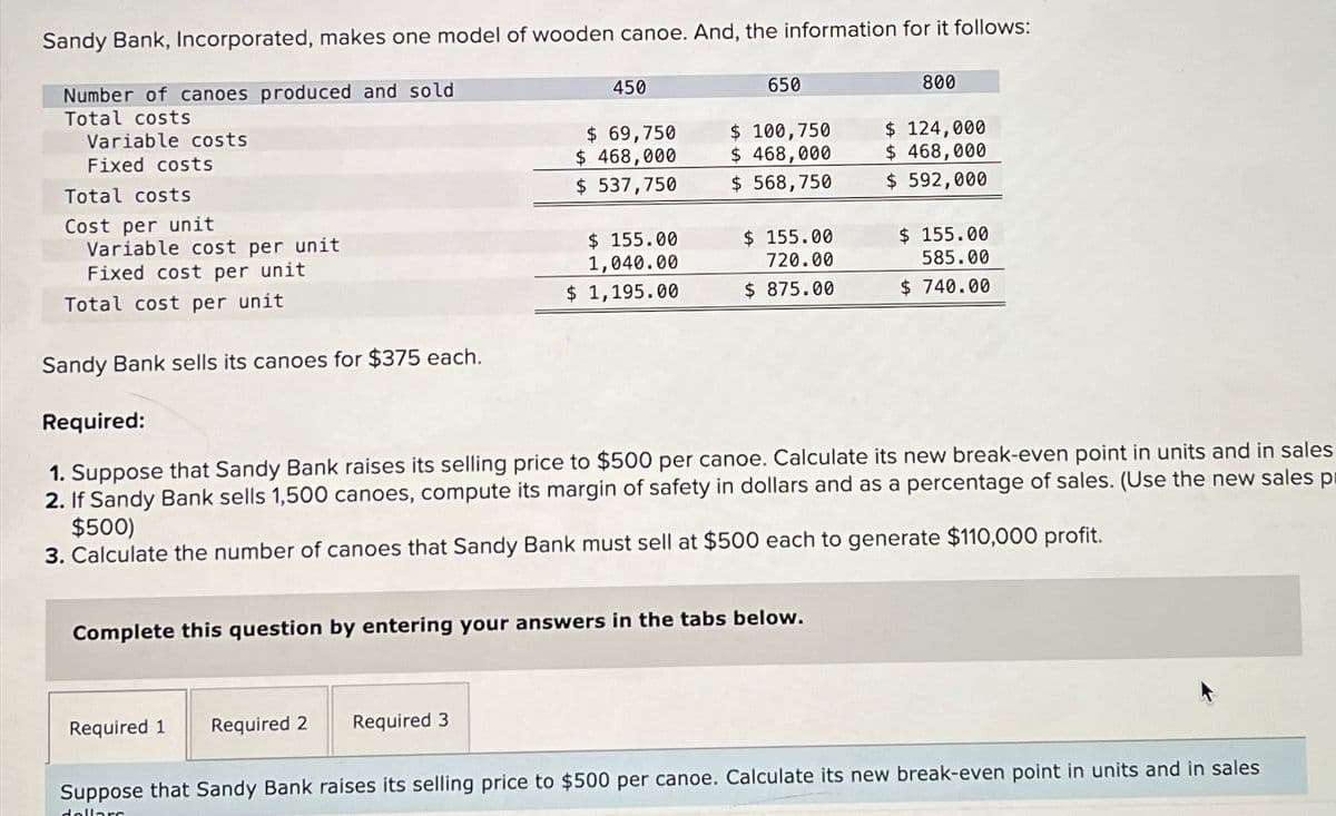 Sandy Bank, Incorporated, makes one model of wooden canoe. And, the information for it follows:
Number of canoes produced and sold
Total costs
Variable costs
Fixed costs
Total costs
Cost per unit
Variable cost per unit
Fixed cost per unit
Total cost per unit
Sandy Bank sells its canoes for $375 each.
450
Required 1 Required 2
$ 69,750
$ 468,000
$ 537,750
Required 3
$ 155.00
1,040.00
$ 1,195.00
650
$ 100,750
$ 468,000
$ 568,750
$ 155.00
720.00
$ 875.00
Complete this question by entering your answers in the tabs below.
800
Required:
1. Suppose that Sandy Bank raises its selling price to $500 per canoe. Calculate its new break-even point in units and in sales
2. If Sandy Bank sells 1,500 canoes, compute its margin of safety in dollars and as a percentage of sales. (Use the new sales pr
$500)
3. Calculate the number of canoes that Sandy Bank must sell at $500 each to generate $110,000 profit.
$ 124,000
$ 468,000
$ 592,000
$ 155.00
585.00
$ 740.00
Suppose that Sandy Bank raises its selling price to $500 per canoe. Calculate its new break-even point in units and in sales
dollars