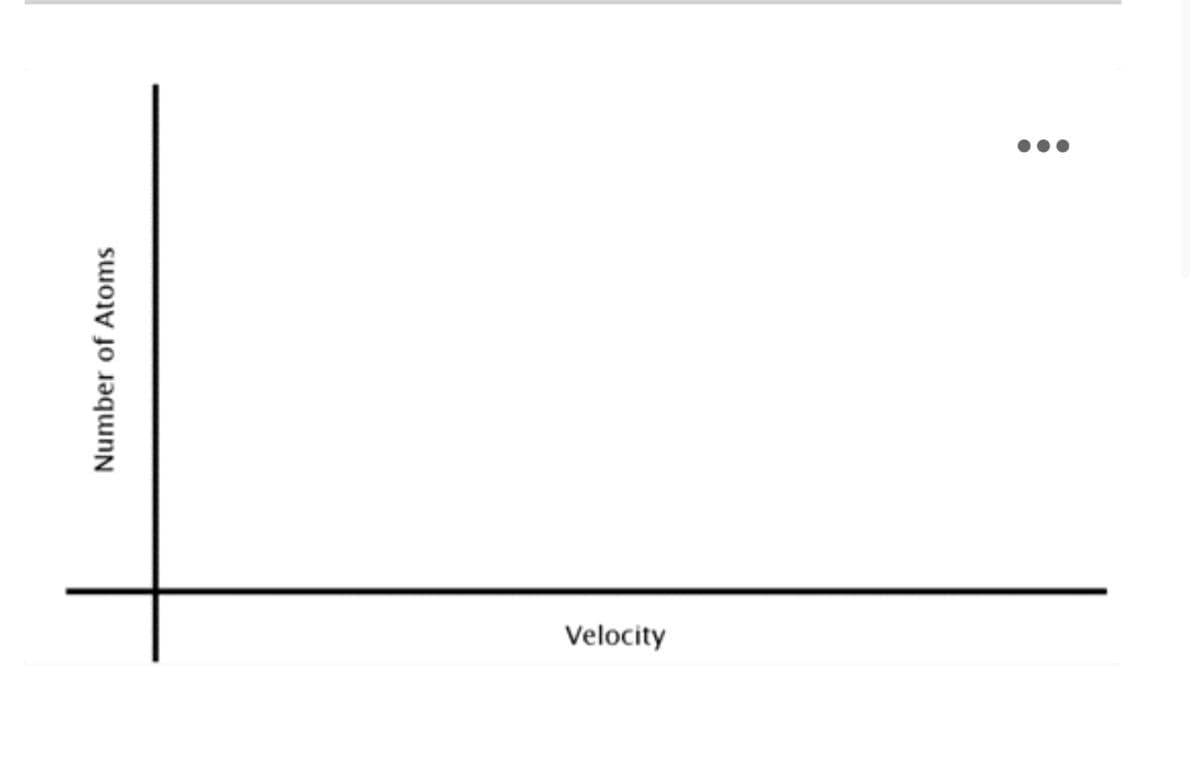 Velocity
Number of Atoms
: