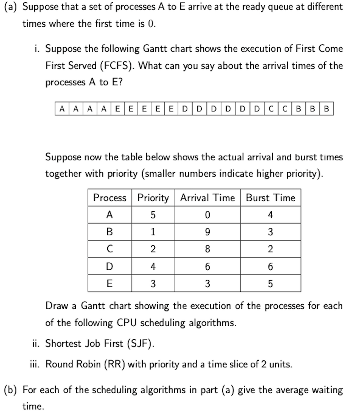 (a) Suppose that a set of processes A to E arrive at the ready queue at different
times where the first time is 0.
i. Suppose the following Gantt chart shows the execution of First Come
First Served (FCFS). What can you say about the arrival times of the
processes A to E?
AAAAEEEEEDDDDDDCCBB B
Suppose now the table below shows the actual arrival and burst times
together with priority (smaller numbers indicate higher priority).
Process Priority Arrival Time Burst Time
A
5
B
1
с
2
4
3
D
E
0
9
8
6
3
4
3
2
6
5
Draw a Gantt chart showing the execution of the processes for each
of the following CPU scheduling algorithms.
ii. Shortest Job First (SJF).
iii. Round Robin (RR) with priority and a time slice of 2 units.
(b) For each of the scheduling algorithms in part (a) give the average waiting
time.