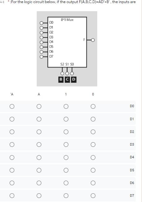 8 *:For the logic circuit below, if the output F(A.B.C.D)=AD'+B', the inputs are
81 Mux
S2 S1 so
D.
"A
A
DO
D1
D2
D3
D4
D5
D6
D7
86888 8 8 6
0000 0000
