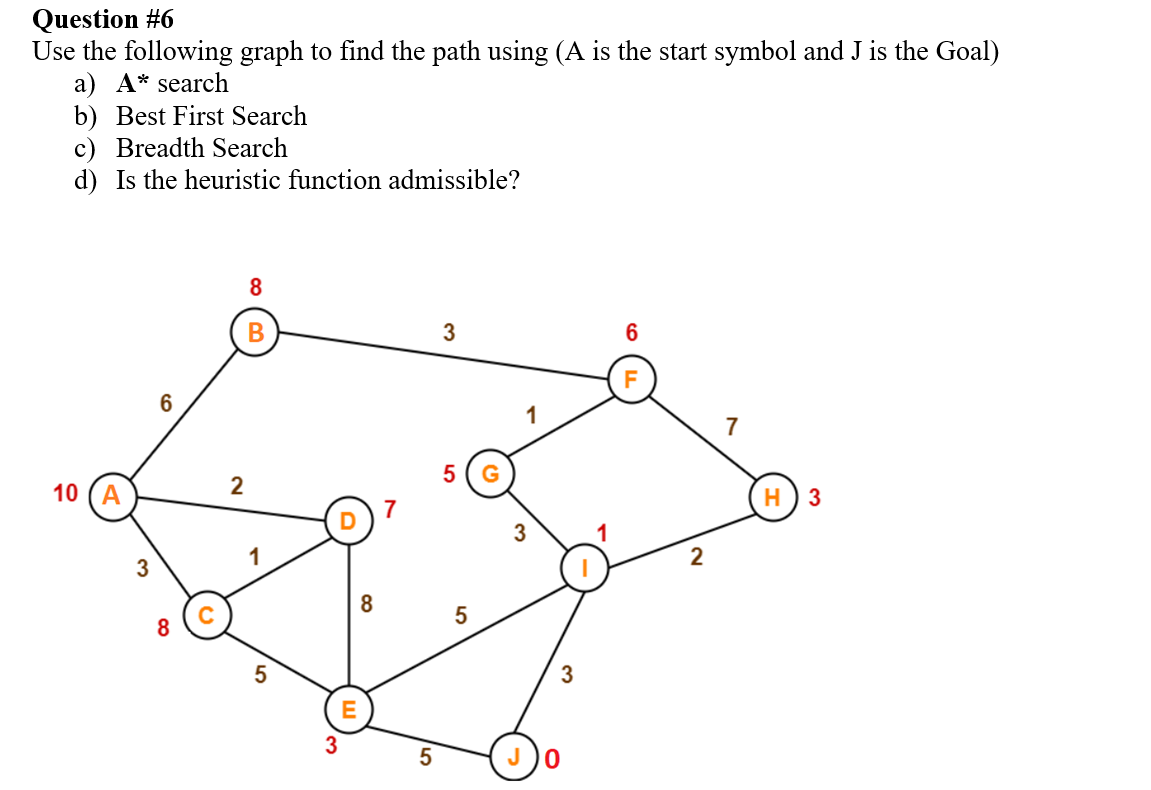 Question #6
Use the following graph to find the path using (A is the start symbol and J is the Goal)
a) A* search
b) Best First Search
c) Breadth Search
d) Is the heuristic function admissible?
8
3
6.
6.
10
2
3
7
8
J)0
Co
