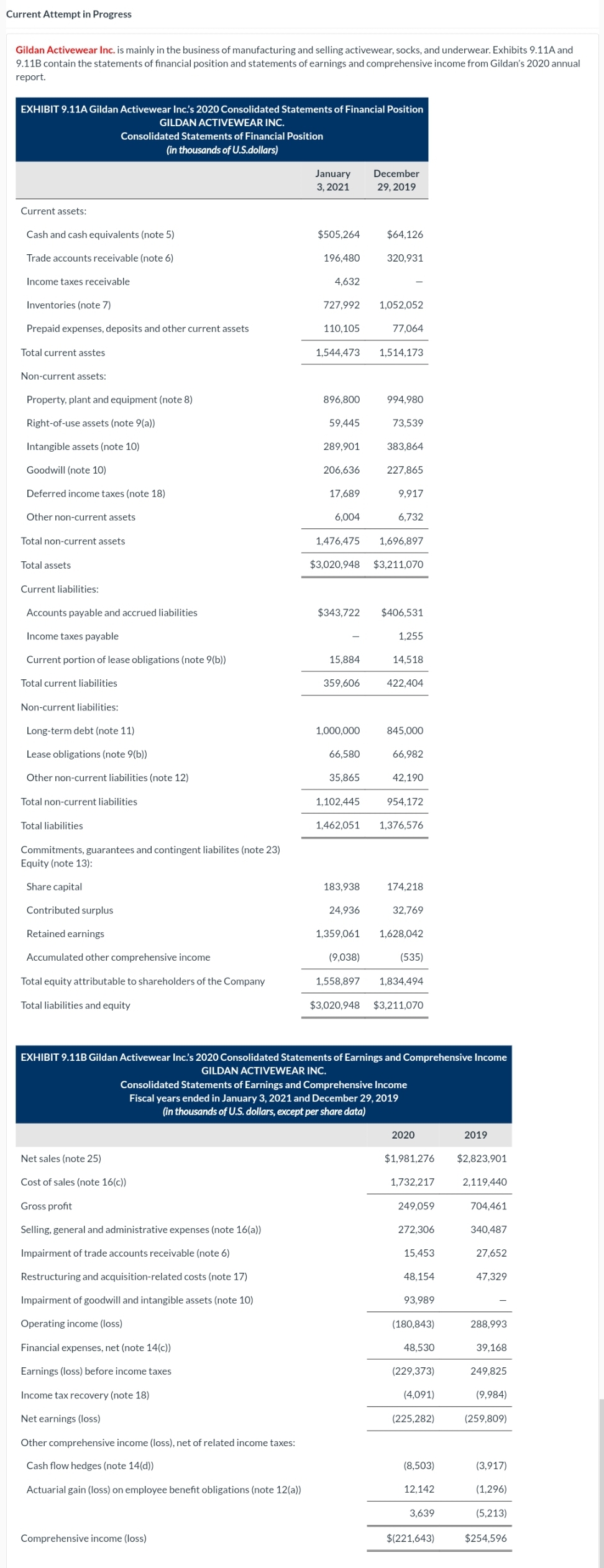 Current Attempt in Progress
Gildan Activewear Inc. is mainly in the business of manufacturing and selling activewear, socks, and underwear. Exhibits 9.11A and
9.11B contain the statements of financial position and statements of earnings and comprehensive income from Gildan's 2020 annual
report.
EXHIBIT 9.11A Gildan Activewear Inc.'s 2020 Consolidated Statements of Financial Position
GILDAN ACTIVEWEAR INC.
Current assets:
Cash and cash equivalents (note 5)
Trade accounts receivable (note 6)
Income taxes receivable
Inventories (note 7)
Prepaid expenses, deposits and other current assets
Consolidated Statements of Financial Position
(in thousands of U.S.dollars)
Total current asstes
Non-current assets:
Property, plant and equipment (note 8)
Right-of-use assets (note 9(a))
Intangible assets (note 10)
Goodwill (note 10)
Deferred income taxes (note 18)
Other non-current assets
Total non-current assets
Total assets
Current liabilities:
Accounts payable and accrued liabilities
Income taxes payable
Current portion of lease obligations (note 9(b))
Total current liabilities
Non-current liabilities:
Long-term debt (note 11)
Lease obligations (note 9(b))
Other non-current liabilities (note 12)
Total non-current liabilities
Total liabilities
Commitments, guarantees and contingent liabilites (note 23)
Equity (note 13):
Share capital
Contributed surplus
Retained earnings
Accumulated other comprehensive income
Total equity attributable to shareholders of the Company
Total liabilities and equity
Net sales (note 25)
Cost of sales (note 16(c))
Gross profit
Selling, general and administrative expenses (note 16(a))
Impairment of trade accounts receivable (note 6)
Restructuring and acquisition-related costs (note 17)
Impairment of goodwill and intangible assets (note 10)
Operating income (loss)
Financial expenses, net (note 14(c))
Earnings (loss) before income taxes
Income tax recovery (note 18)
Net earnings (loss)
Other comprehensive income (loss), net of related income taxes:
Cash flow hedges (note 14(d))
Actuarial gain (loss) on employee benefit obligations (note 12(a))
January
3, 2021
Comprehensive income (loss)
$505,264
196,480
4,632
727,992
110,105
896,800
59,445
289,901
206,636
17,689
6,004
1,544,473 1,514,173
15,884
359,606
1,000,000
66,580
35,865
1,102,445
December
29, 2019
$64,126
320,931
183,938
1,052,052
24,936
77,064
1,359,061
1,476,475 1,696,897
$3,020,948 $3,211,070
994,980
$343,722 $406,531
73,539
383,864
227,865
9,917
6,732
1,255
14,518
422,404
845,000
1,462,051 1,376,576
66.982
42,190
954,172
174,218
32,769
1,628,042
(535)
EXHIBIT 9.11B Gildan Activewear Inc.'s 2020 Consolidated Statements of Earnings and Comprehensive Income
GILDAN ACTIVEWEAR INC.
Consolidated Statements of Earnings and Comprehensive Income
Fiscal years ended in January 3, 2021 and December 29, 2019
(in thousands of U.S. dollars, except per share data)
(9,038)
1,558,897 1,834,494
$3,020,948 $3,211,070
2020
$1,981,276
1,732,217
249,059
272,306
15,453
48,154
93,989
(180,843)
48,530
(229,373)
(4,091)
(225,282)
(8,503)
12,142
3,639
$(221,643)
2019
$2,823,901
2,119,440
704,461
340,487
27,652
47,329
288,993
39,168
249,825
(9,984)
(259,809)
(3,917)
(1,296)
(5,213)
$254.596