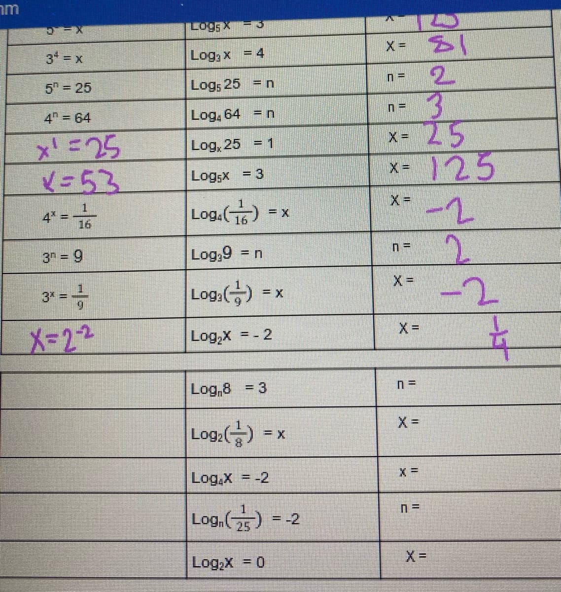 Logs X=31
31 x
Log, x = 4
5" = 25
Log; 25 = n
2.
13
X= 25
x- )25
4 64
Log, 64 = n
Log, 25 = 1
V=53
4" = 16
Log;x = 3
X3D
4 =
Log.()
-2
16
3 = 9
Log,9
3* ==
6.
X-D22
Log,X = - 2
Log,8 - 3
Log:()
Log.X = -2
Log,() --2
Log,X = 0
