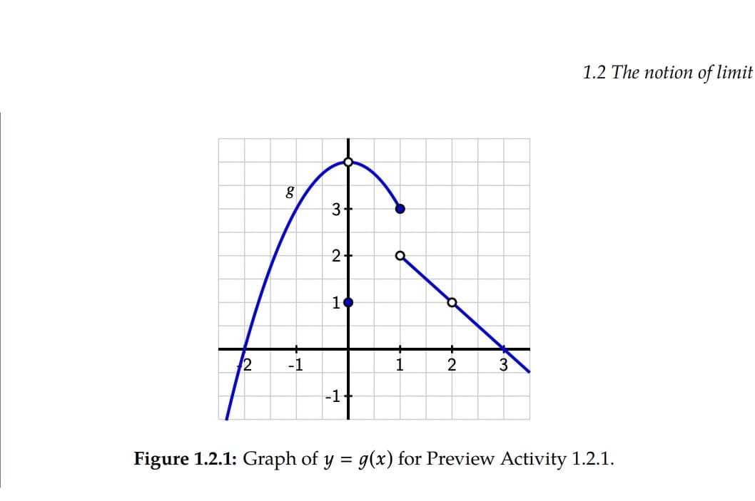 1.2 The notion of limit
3+
10
12
-1
1
2
3
-1+
Figure 1.2.1: Graph of y = g(x) for Preview Activity 1.2.1.
%3D
