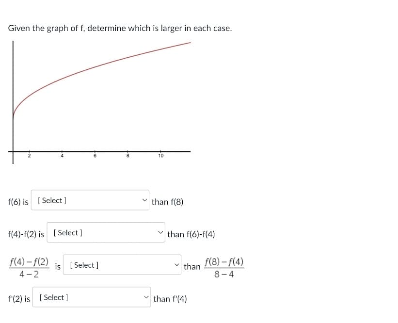 Given the graph of f, determine which is larger in each case.
2
8
10
f(6) is [Select]
✓than f(8)
f(4)-f(2) is [ [Select]
f(4)-f(2)
4-2
f'(2) is [Select]
6
is [Select]
than f(6)-f(4)
than
than f'(4)
f(8)-f(4)
8-4