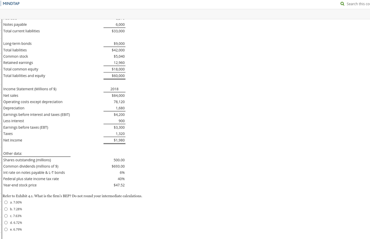 MINDTAP
Q Search this co
Notes payable
6,000
Total current liabilities
$33,000
Long-term bonds
$9,000
Total liabilities
$42,000
Common stock
$5,040
Retained earnings
12,960
Total common equity
$18,000
Total liabilities and equity
$60,000
Income Statement (Millions of $)
2018
Net sales
$84,000
Operating costs except depreciation
78,120
Depreciation
1,680
Earnings before interest and taxes (EBIT)
$4,200
Less interest
900
Earnings before taxes (EBT)
$3,300
Taxes
1,320
Net income
$1,980
Other data:
Shares outstanding (millions)
500.00
Common dividends (millions of $)
$693.00
Int rate on notes payable & L-T bonds
6%
Federal plus state income tax rate
40%
Year-end stock price
$47.52
Refer to Exhibit 4.1. What is the firm's BEP? Do not round your intermediate calculations.
O a. 7.00%
O b. 7.28%
O C. 7,63%
O d. 6.72%
O e. 6.79%
