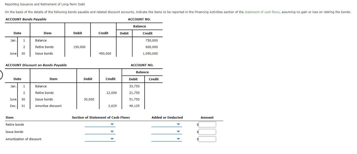 Reporting Issuance and Retirement of Long-Term Debt
On the basis of the details of the following bonds payable and related discount accounts, indicate the items to be reported in the Financing Activities section of the statement of cash flows, assuming no gain or loss on retiring the bonds:
ACCOUNT Bonds Payable
ACCOUNT NO.
Balance
Date
Item
Debit
Credit
Debit
Credit
Jan.
1
Balance
750,000
2
Retire bonds
150,000
600,000
June
30
Issue bonds
450,000
1,050,000
ACCOUNT Discount on Bonds Payable
ACCOUNT NO.
Balance
Date
Item
Debit
Credit
Debit
Credit
Jan.
1
Balance
33,750
2
Retire bonds
12,000
21,750
June
30
Issue bonds
30,000
51,750
Dec.
31
Amortize discount
2,625
49,125
Item
Section of Statement of Cash Flows
Added or Deducted
Amount
Retire bonds
Issue bonds
Amortization of discount
