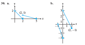 30. а.
b.
20
2. 1)
(2. –1)
-3
