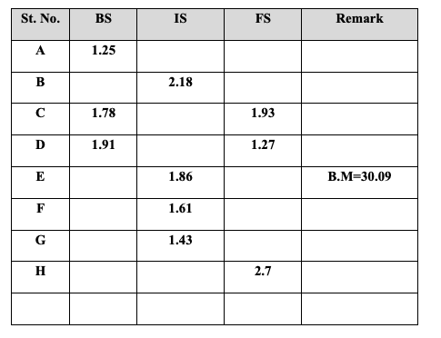 St. No.
BS
IS
FS
Remark
А
1.25
В
2.18
1.78
1.93
D
1.91
1.27
E
1.86
В.М-30.09
F
1.61
G
1.43
H
2.7
