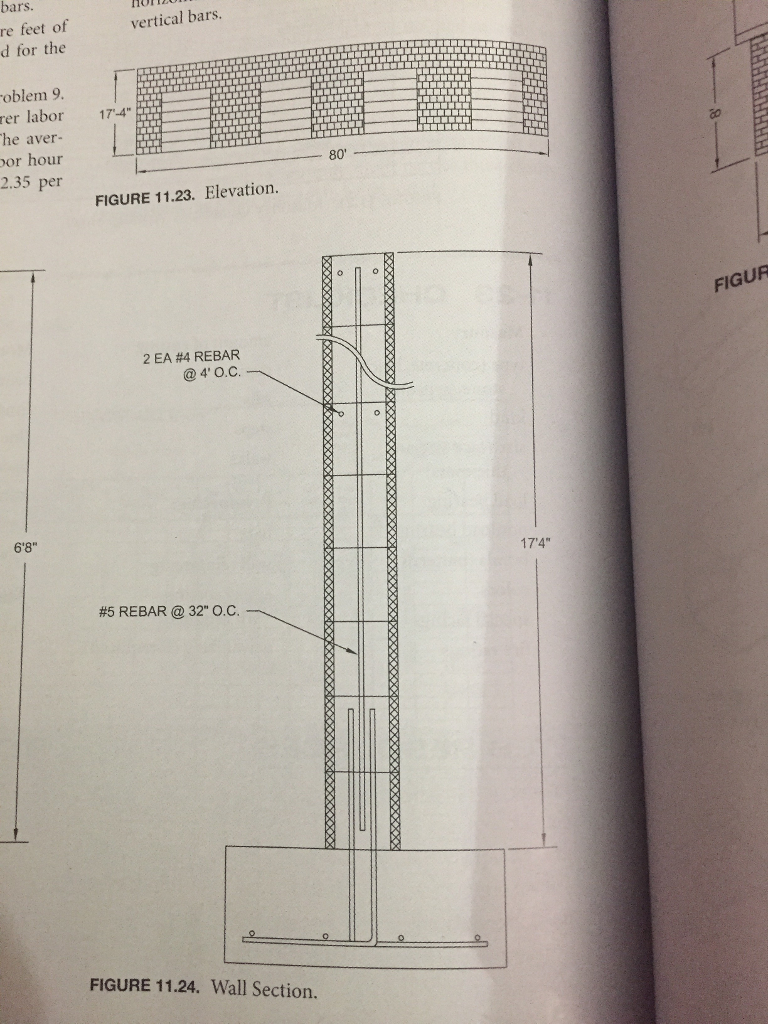 bars.
re feet of
d for the
oblem 9.
rer labor
The aver-
por hour
2.35 per
6'8"
vertical bars.
17-4"
HIT
FIGURE 11.23. Elevation.
2 EA #4 REBAR
@4' O.C.
# 5 REBAR @ 32" O.C.
FIGURE 11.24. Wall Section.
17'4"
THEHHHHHHH
FIGUR