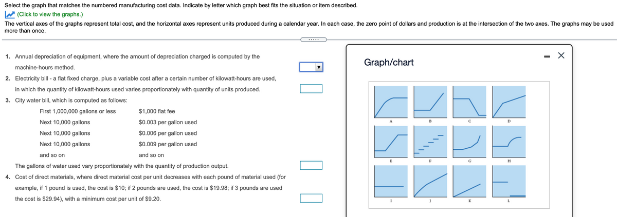 Select the graph that matches the numbered manufacturing cost data. Indicate by letter which graph best fits the situation or item described.
W (Click to view the graphs.)
The vertical axes of the graphs represent total cost, and the horizontal axes represent units produced during a calendar year. In each case, the zero point of dollars and production is at the intersection of the two axes. The graphs may be used
more than once.
1. Annual depreciation of equipment, where the amount of depreciation charged is computed by the
Graph/chart
machine-hours method.
2. Electricity bill - a flat fixed charge, plus a variable cost after a certain number of kilowatt-hours are used,
in which the quantity of kilowatt-hours used varies proportionately with quantity of units produced.
3. City water bill, which is computed as follows:
First 1,000,000 gallons or less
$1,000 flat fee
Next 10,000 gallons
$0.003 per gallon used
B
Next 10,000 gallons
$0.006 per gallon used
Next 10,000 gallons
$0.009 per gallon used
and so on
and so on
E
The gallons of water used vary proportionately with the quantity of production output.
4. Cost of direct materials, where direct material cost per unit decreases with each pound of material used (for
example, if 1 pound is used, the cost is $10; if 2 pounds are used, the cost is $19.98; if 3 pounds are used
the cost is $29.94), with a minimum cost per unit of $9.20.
I
K
