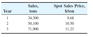 Spot Sales Price,
$/ton
Sales,
Year
tons
1
34,300
9.68
2
50,100
10.50
3
71,900
11.23
