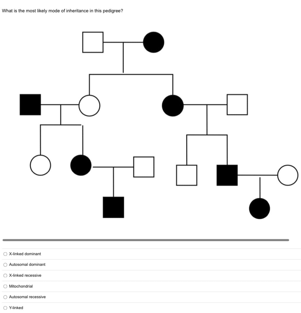 What is the most likely mode of inheritance in this pedigree?
O X-linked dominant
O Autosomal dominant
O X-linked recessive
O Mitochondrial
O Autosomal recessive
O Y-linked
