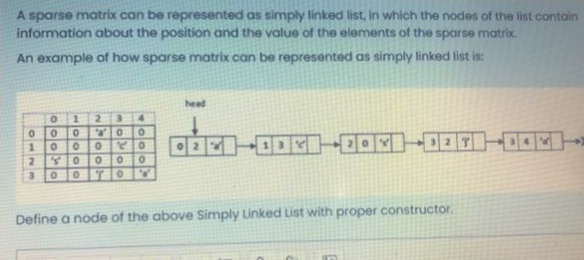 A sparse matrix can be represented as simply linked list, in which the nodes of the list contain
information about the position and the value of the elements of the sparse matrix.
An example of how sparse matrix can be represented as simply linked list is:
head
4.
Define a node of the above Simply Linked List with proper constructor.
10
O123m
