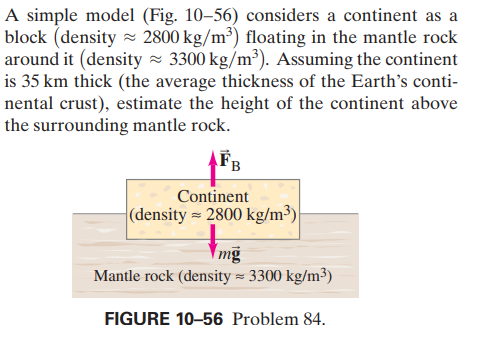 A simple model (Fig. 10–56) considers a continent as a
block (density = 2800 kg/m³) floating in the mantle rock
around it (density = 3300 kg/m³). Assuming the continent
is 35 km thick (the average thickness of the Earth's conti-
nental crust), estimate the height of the continent above
the surrounding mantle rock.
Continent
(density = 2800 kg/m³)
Img
Mantle rock (density = 3300 kg/m³)
FIGURE 10-56 Problem 84.
