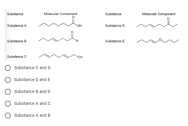 Substance
Substance A
Substance B
Substance C
Molecular Component
Substance C and D
Substance D and E
Substance B and D
Substance A and C
O Substance A and B
OH
OH
Substance
Substance D
Substance E
Molecular Component