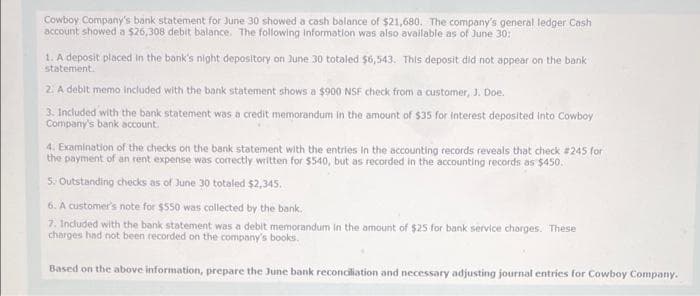 Cowboy Company's bank statement for June 30 showed a cash balance of $21,680. The company's general ledger Cash
account showed a $26,308 debit balance. The following information was also available as of June 30:
1. A deposit placed in the bank's night depository on June 30 totaled $6,543. This deposit did not appear on the bank
statement.
2. A debit memo included with the bank statement shows a $900 NSF check from a customer, J. Doe.
3. Included with the bank statement was a credit memorandum in the amount of $35 for interest deposited into Cowboy
Company's bank account.
4. Examination of the checks on the bank statement with the entries in the accounting records reveals that check #245 for
the payment of an rent expense was correctly written for $540, but as recorded in the accounting records as $450.
5. Outstanding checks as of June 30 totaled $2,345.
6. A customer's note for $550 was collected by the bank.
7. Included with the bank statement was a debit memorandum in the amount of $25 for bank service charges. These
charges had not been recorded on the company's books.
Based on the above information, prepare the June bank reconciliation and necessary adjusting journal entries for Cowboy Company.