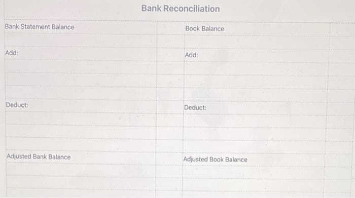 Bank Statement Balance
Add:
Deduct:
Adjusted Bank Balance
Bank Reconciliation
Book Balance
Add:
Deduct:
Adjusted Book Balance