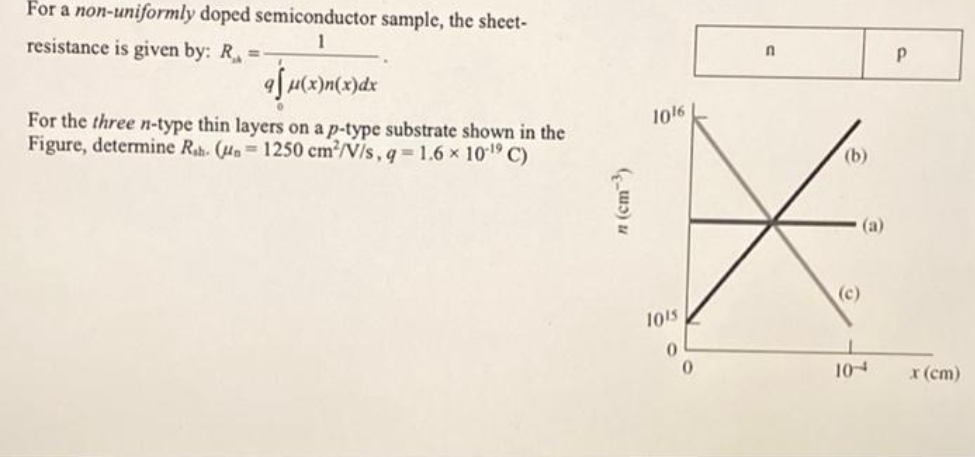 For a non-uniformly doped semiconductor sample, the sheet-
1
resistance is given by: R =-
aju(x)n(x)dx
For the three n-type thin layers on a p-type substrate shown in the
Figure, determine Rh- (n=1250 cm²/V/s, q=1.6 × 10-¹⁹ C)
n (cm-³)
1016
10¹5
0
n
(b)
(a)
(c)
104
P
x (cm)