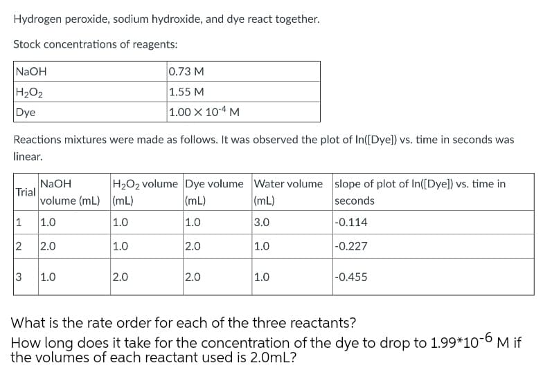 Hydrogen peroxide, sodium hydroxide, and dye react together.
Stock concentrations of reagents:
NaOH
0.73 M
H2O2
1.55 M
Dye
1.00 x 10-4 M
Reactions mixtures were made as follows. It was observed the plot of In([Dye]) vs. time in seconds was
linear.
NaOH
Trial
volume (mL) (mL)
H2O2 volume Dye volume Water volume slope of plot of In([Dye]) vs. time in
(mL)
(mL)
seconds
1.0
1.0
1.0
3.0
|-0.114
2.0
1.0
2.0
1.0
|-0.227
3
1.0
2.0
2.0
1.0
-0.455
What is the rate order for each of the three reactants?
How long does it take for the concentration of the dye to drop to 1.99*1o-6
the volumes of each reactant used is 2.0mL?
M if
