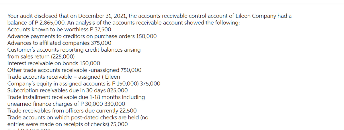 Your audit disclosed that on December 31, 2021, the accounts receivable control account of Eileen Company had a
balance of P 2,865,000. An analysis of the accounts receivable account showed the following:
Accounts known to be worthless P 37,500
Advance payments to creditors on purchase orders 150,000
Advances to affiliated companies 375,000
Customer's accounts reporting credit balances arising
from sales return (225,000)
Interest receivable on bonds 150,000
Other trade accounts receivable -unassigned 750,000
Trade accounts receivable - assigned ( Eileen
Company's equity in assigned accounts is P 150,000) 375,000
Subscription receivables due in 30 days 825,000
Trade installment receivable due 1-18 months including
unearned finance charges of P 30,000 330,000
Trade receivables from officers due currently 22,500
Trade accounts on which post-dated checks are held (no
entries were made on receipts of checks) 75,000