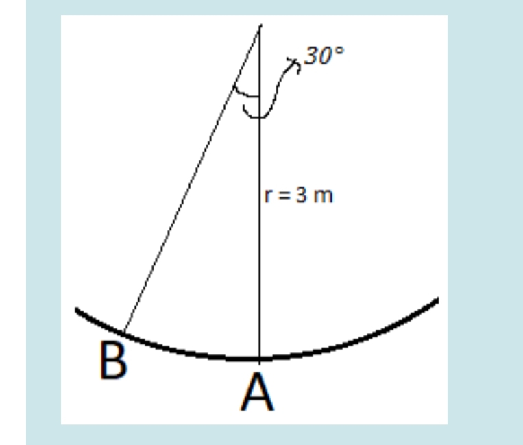 Ar
30°
r= 3 m
A
