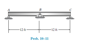 A
В
-12 ft
-12 ft
Prob. 10-11
