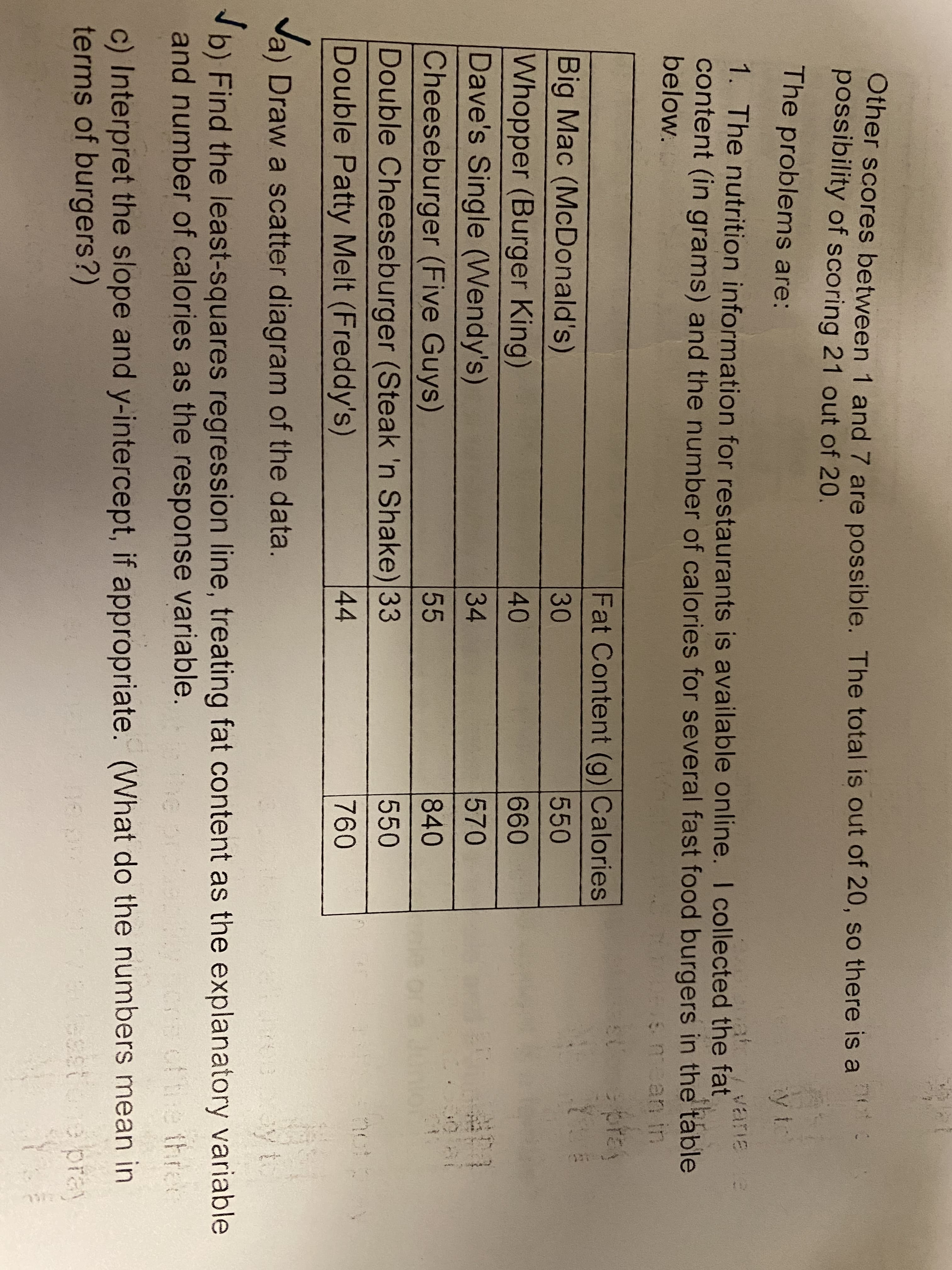 Other scores between 1 and 7 are possible, The total is out of 20, so there is a
possibility of scoring 21 out of 20.
The problems are:
yto
1. The nutrition information for restaurants is available online. I collected the fat
content (in grams) and the number of calories for several fast food burgers in the table
below.
vana la
S mcan in
pray
Fat Content (g) Calories
Big Mac (McDonald's)
30
550
Whopper (Burger King)
40
660
Dave's Single (Wendy's)
34
570
Cheeseburger (Five Guys)
55
840
Double Cheeseburger (Steak 'n Shake) 33
Double Patty Melt (Freddy's)
550
44
760
Va) Draw a scatter diagram of the data.
b) Find the least-squares regression line, treating fat content as the explanatory variable
and number of calories as the response variable
cfire three
c) Interpret the slope and y-intercept, if appropriate. (What do the numbers mean in
terms of burgers?)
Messt
epray
